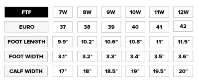 fashion to figure sizing